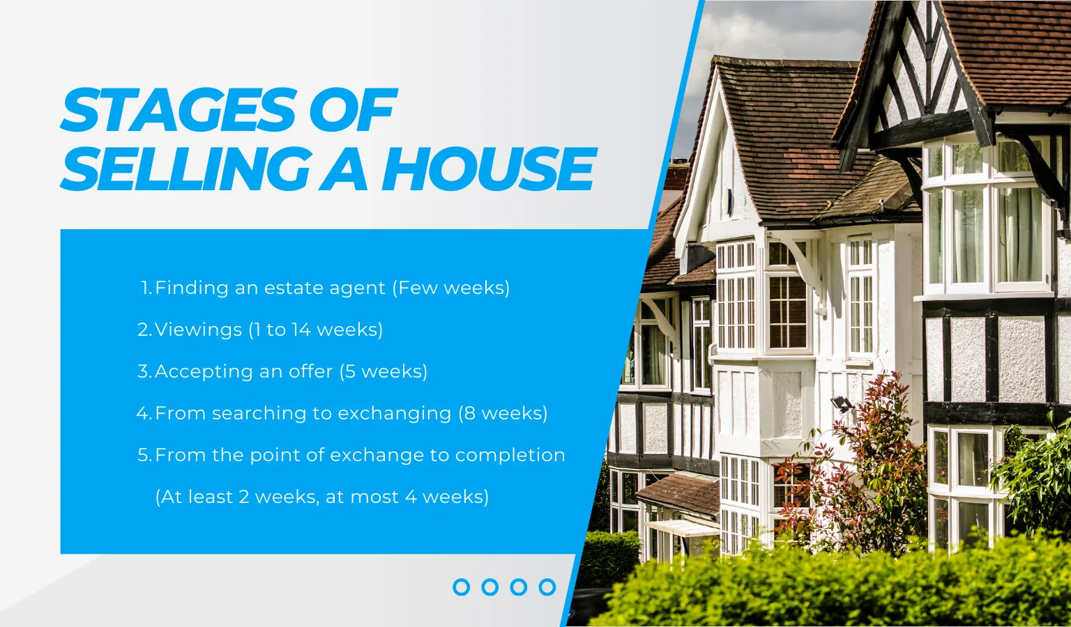 Stages of selling a house