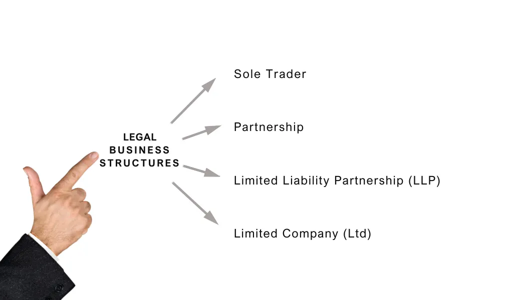 Legal business structure